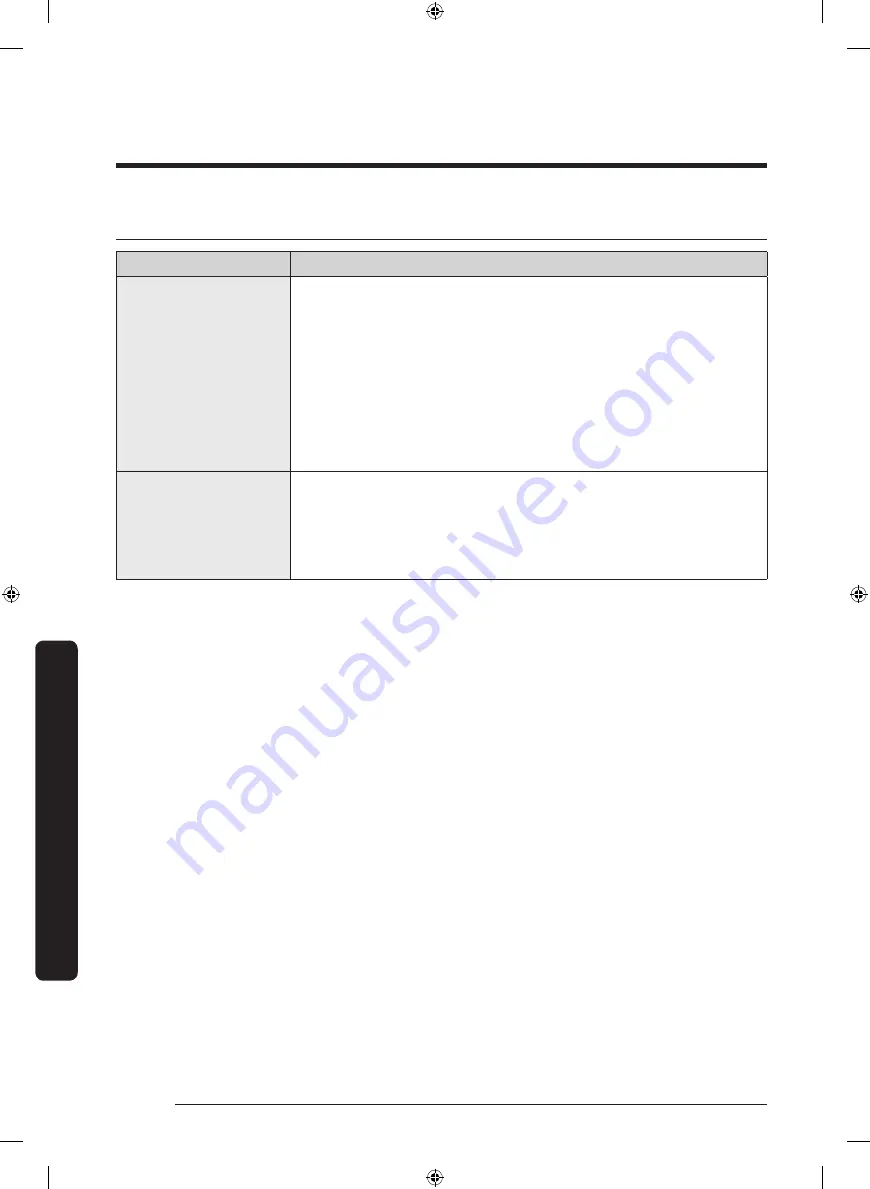 Dacor DRR36 Series User Manual Download Page 106