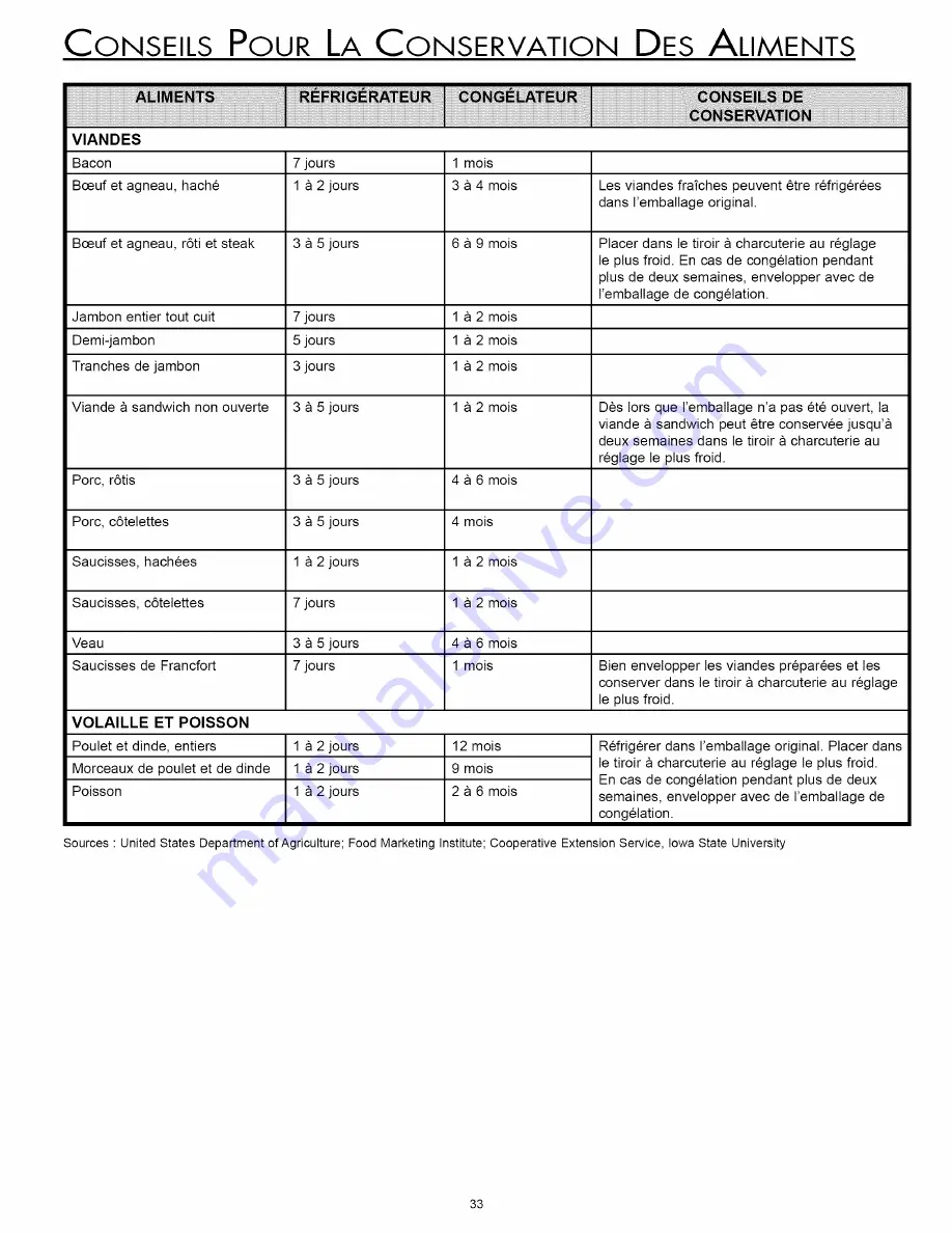 Dacor EF36BNF Series Use And Care Manual Download Page 35