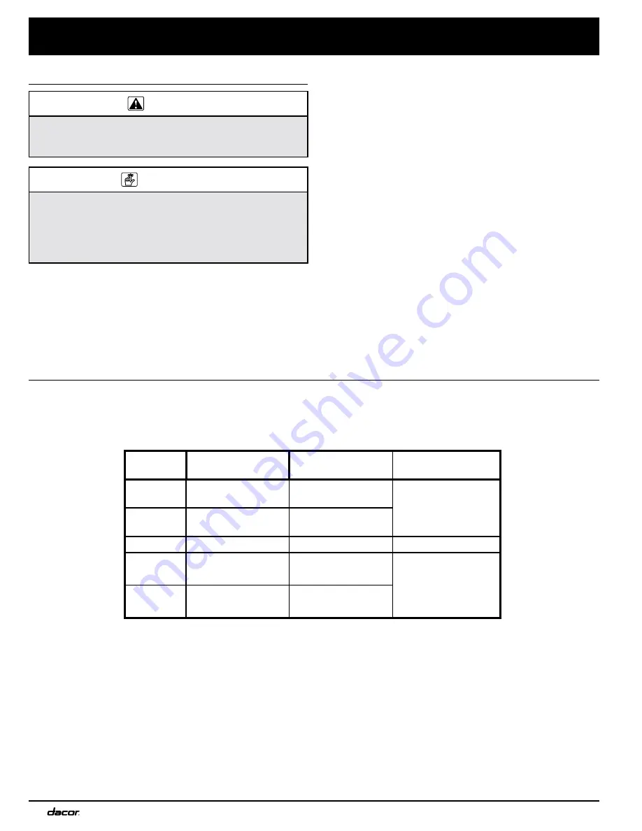 Dacor EORD227S Installation Instructions Manual Download Page 8