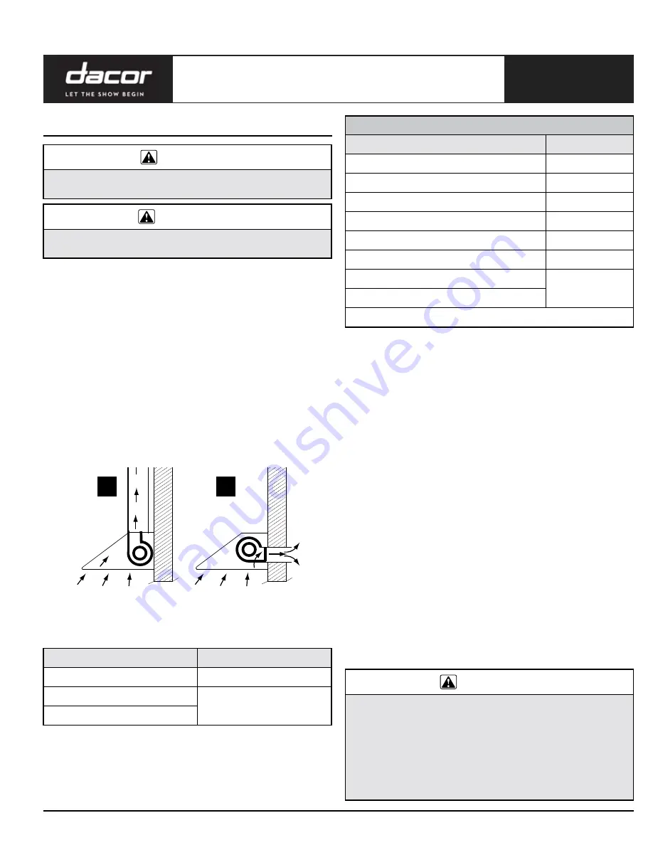 Dacor Modernist DHD Series Planning Manual Download Page 3