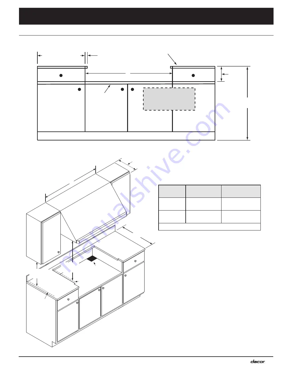 Dacor Renaissance EG486SCHNG Installation Instructions Manual Download Page 7