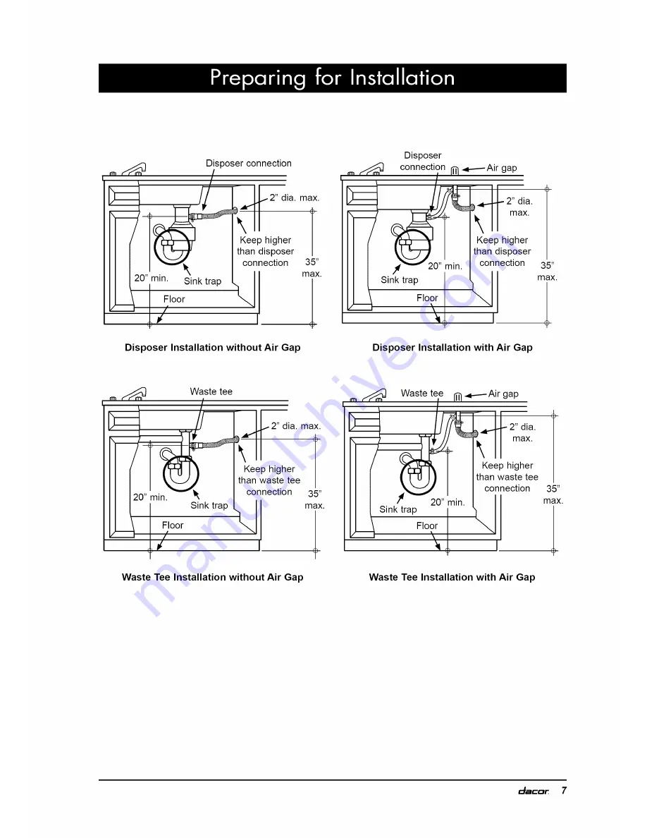 Dacor RENAISSANCE RDW24S Installation Instructions Manual Download Page 9