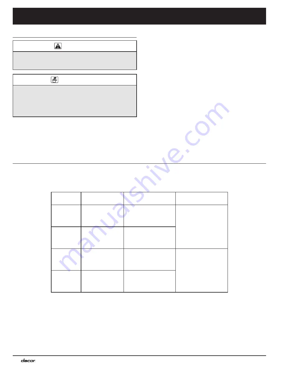 Dacor Renaissance RNO130 Installation Instructions Manual Download Page 8