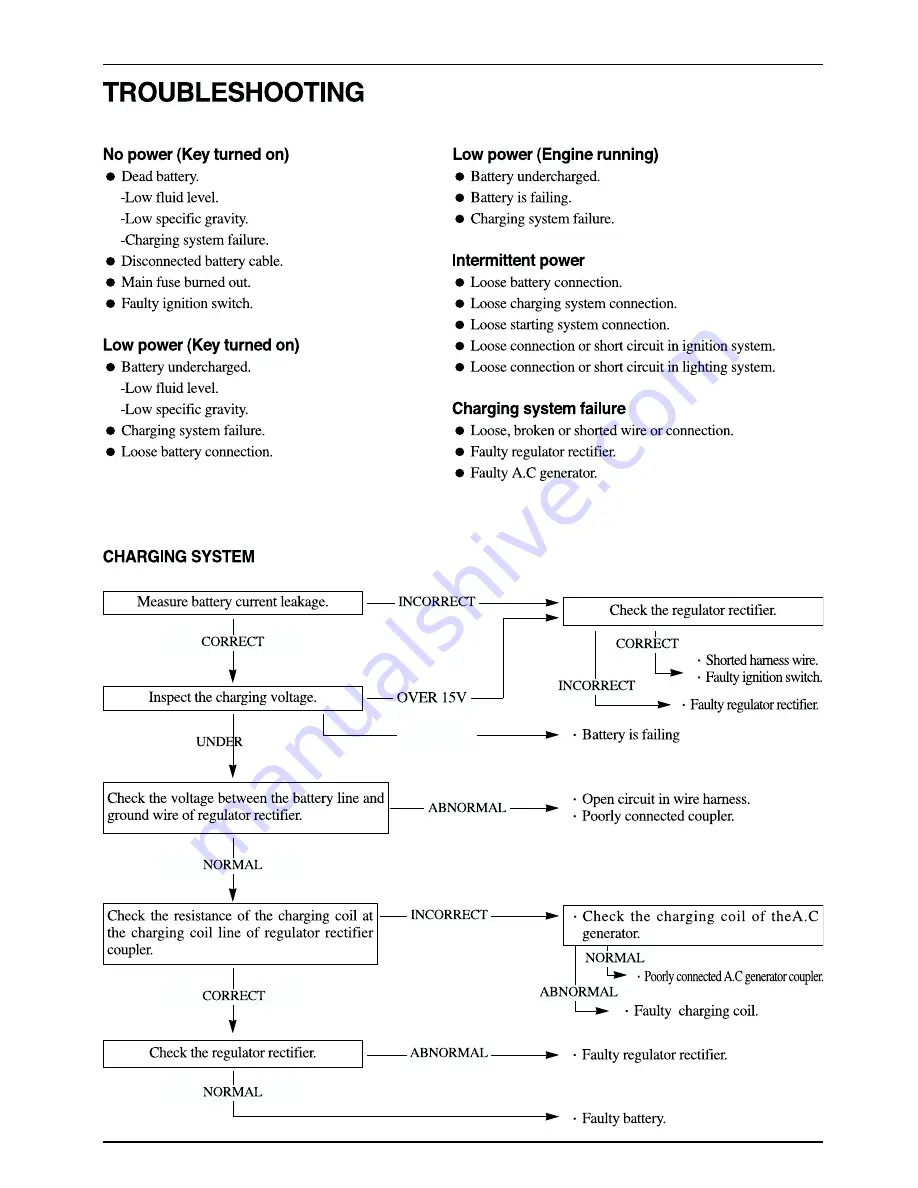 DAELIM S2-125 Service Manual Download Page 196