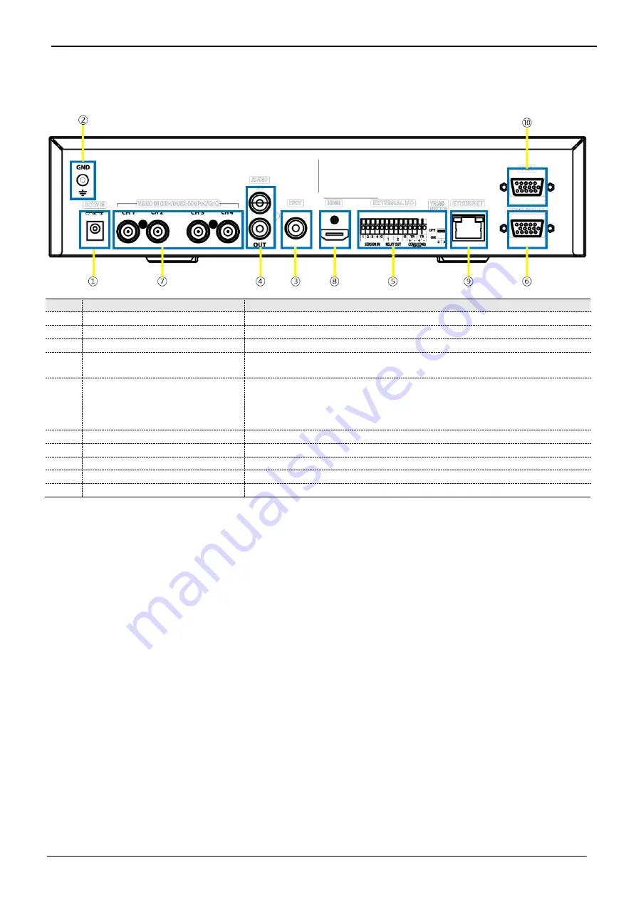 Daemyung Webgate HDC420F-PD Скачать руководство пользователя страница 18