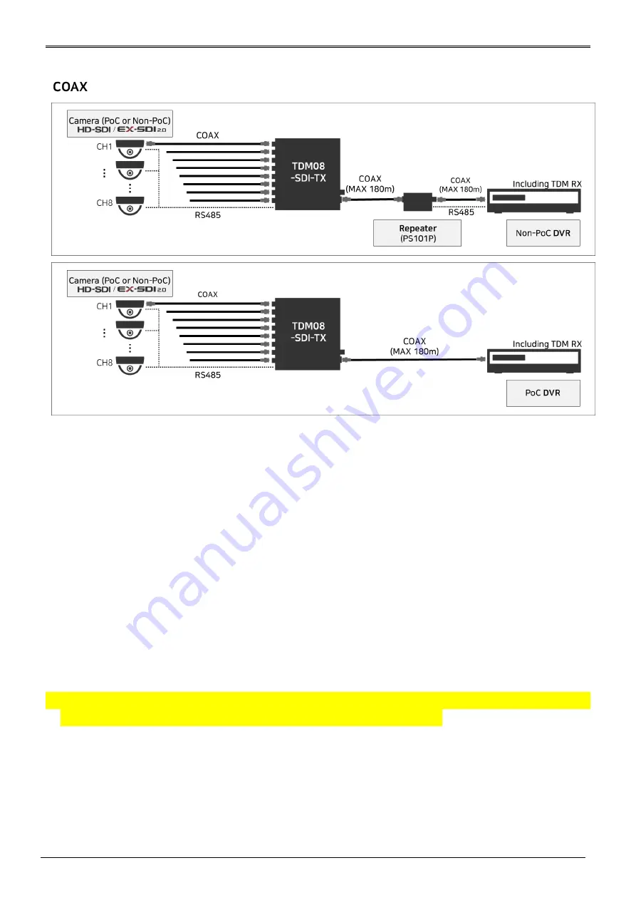 Daemyung WEBGATE TDM08-SDI-TX Скачать руководство пользователя страница 6