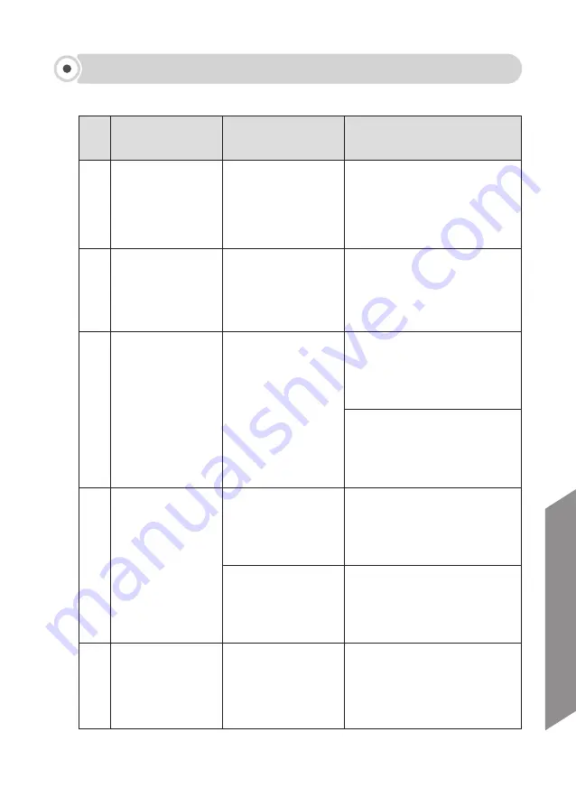 DAESUNG MAREF DSM-600S User Manual Download Page 65