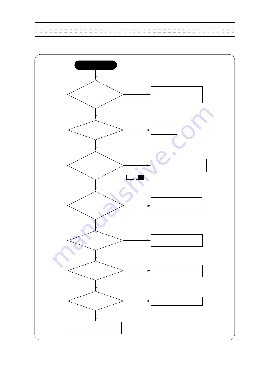 DAEWOO ELECTRONICS 719B Service Manual Download Page 19