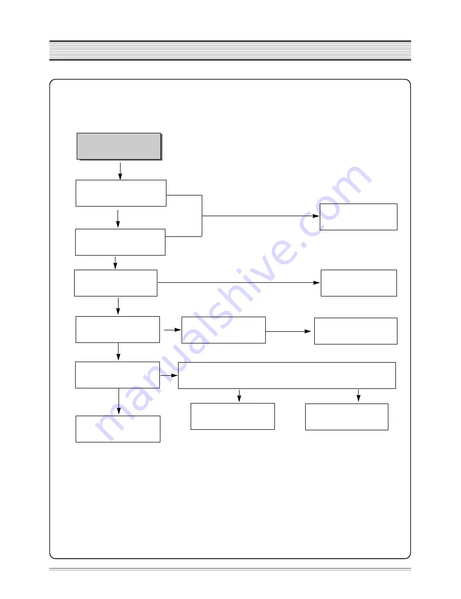 DAEWOO ELECTRONICS DC-F841DS Service Manual Download Page 18