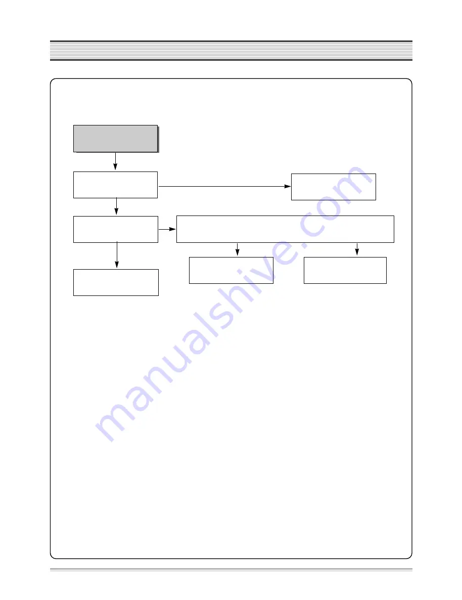 DAEWOO ELECTRONICS DC-F841DS Service Manual Download Page 19