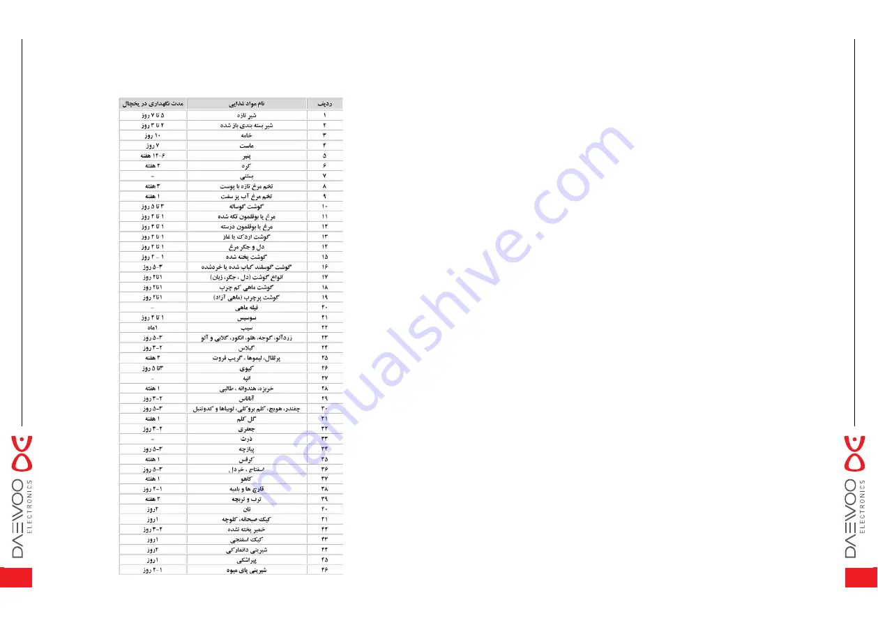 DAEWOO ELECTRONICS DELF-0500 Series User Manual Download Page 16