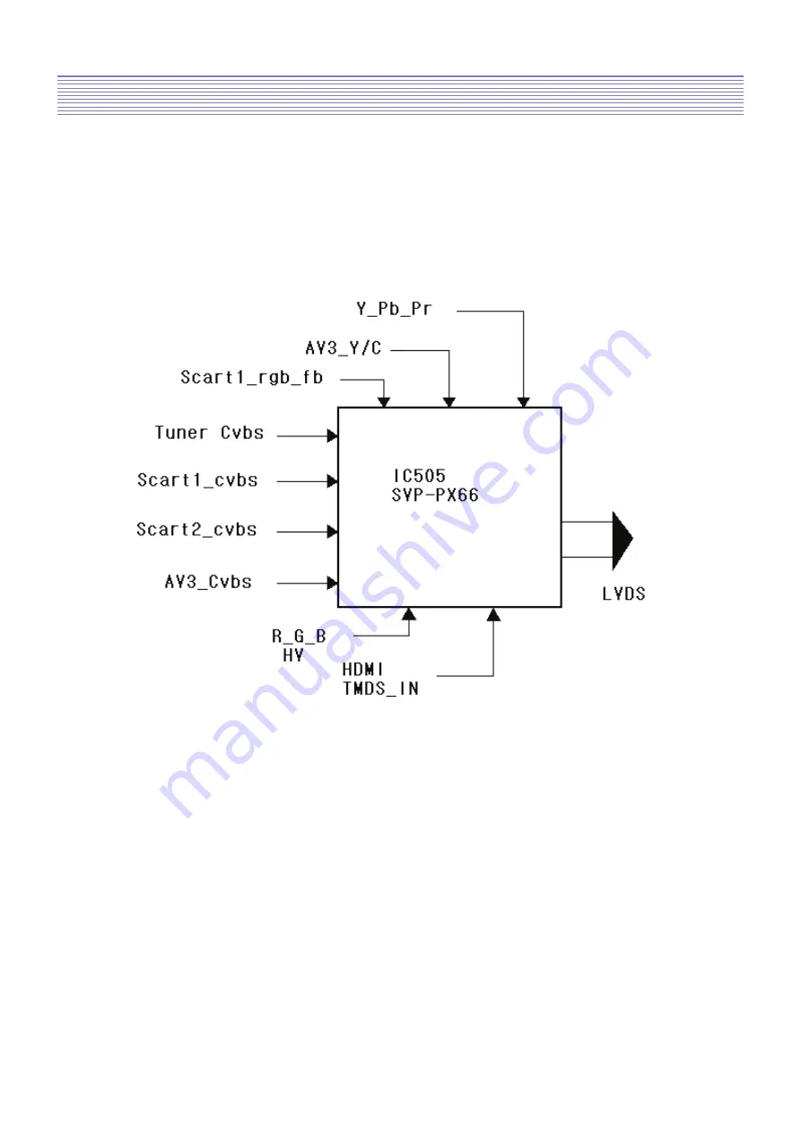 DAEWOO ELECTRONICS DLM-26C2 Service Manual Download Page 9