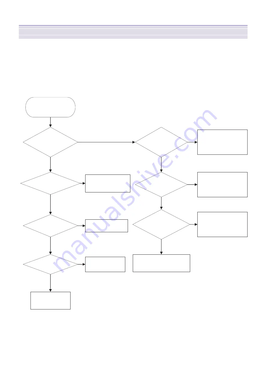 DAEWOO ELECTRONICS DLM-26C2 Service Manual Download Page 30