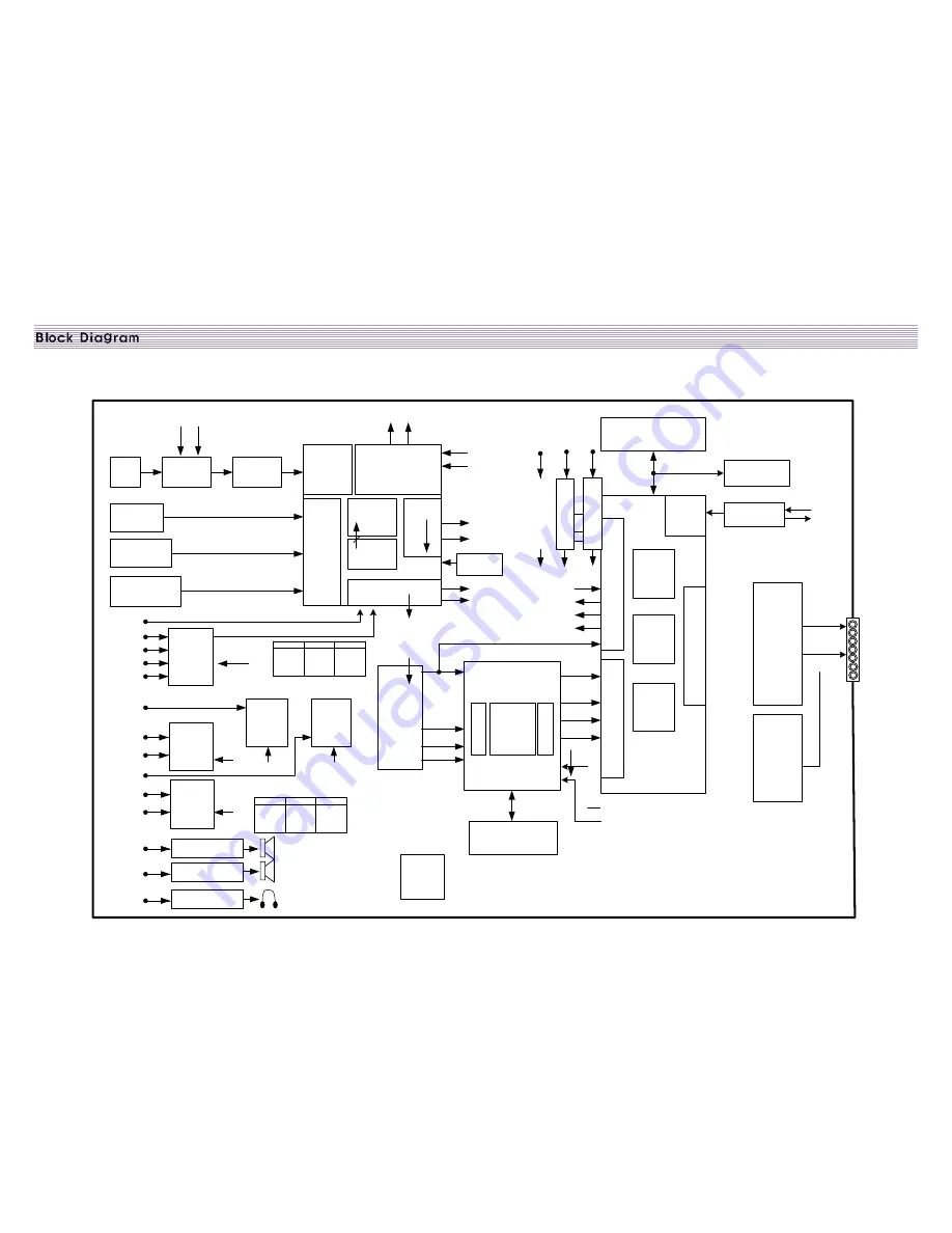 DAEWOO ELECTRONICS DLP-15D3SHS Service Manual Download Page 9