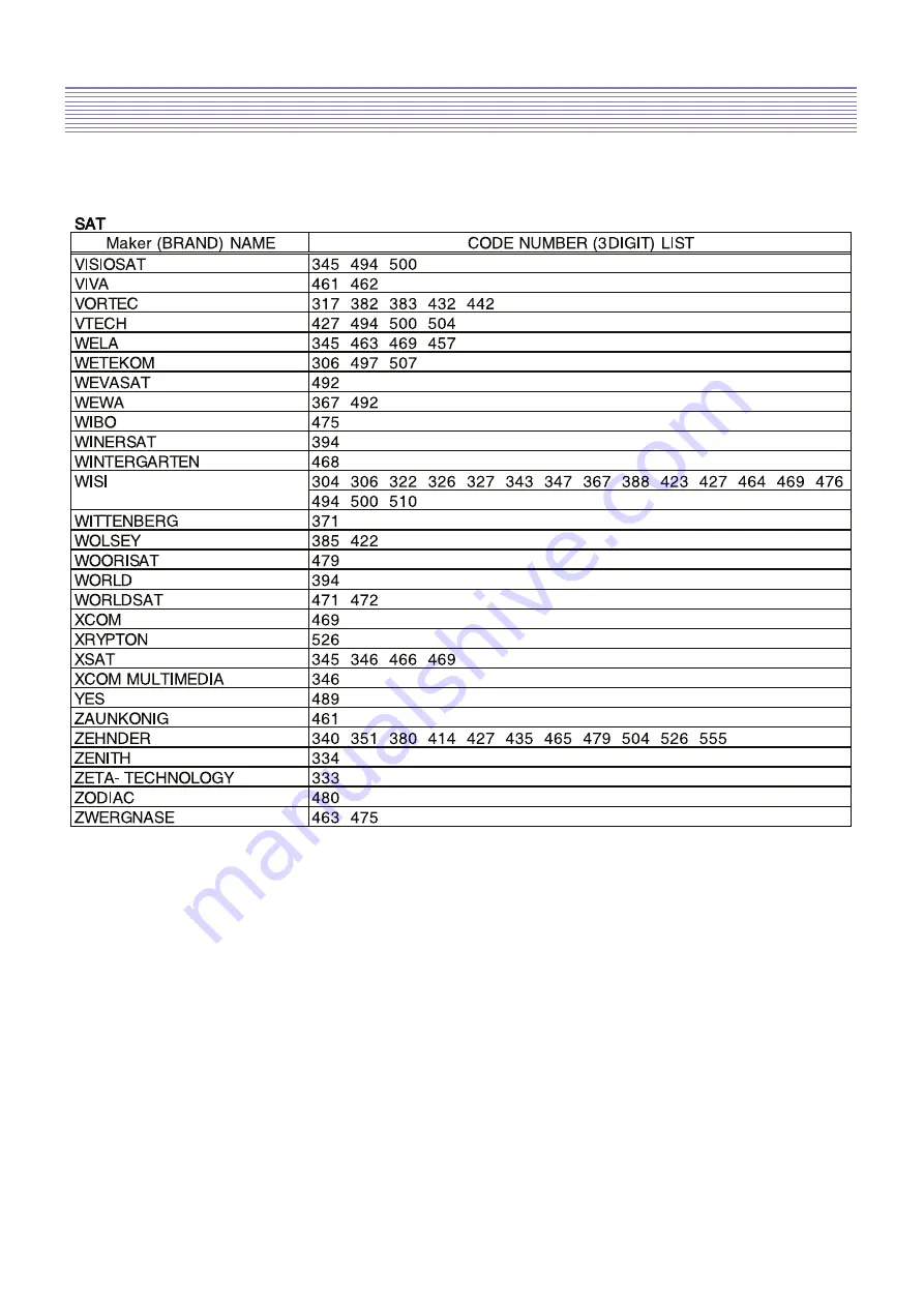 DAEWOO ELECTRONICS DPM-42A1GCSB Скачать руководство пользователя страница 26