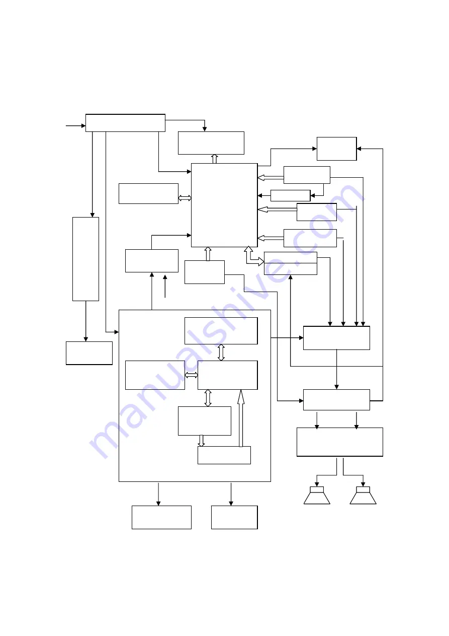 DAEWOO ELECTRONICS DSL-19M1WCD Service Manual Download Page 3