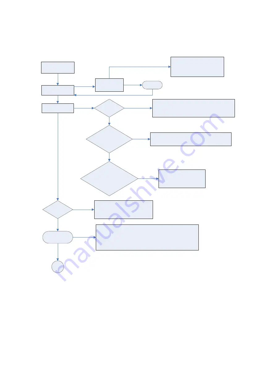 DAEWOO ELECTRONICS DSL-19M1WCD Service Manual Download Page 79