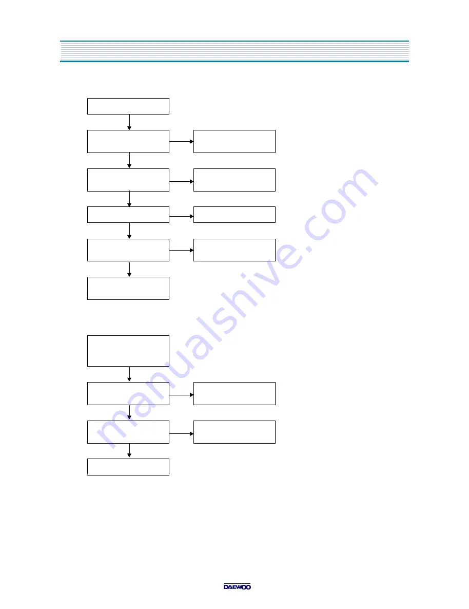 DAEWOO ELECTRONICS DV-S103A Series Service Manual Download Page 14