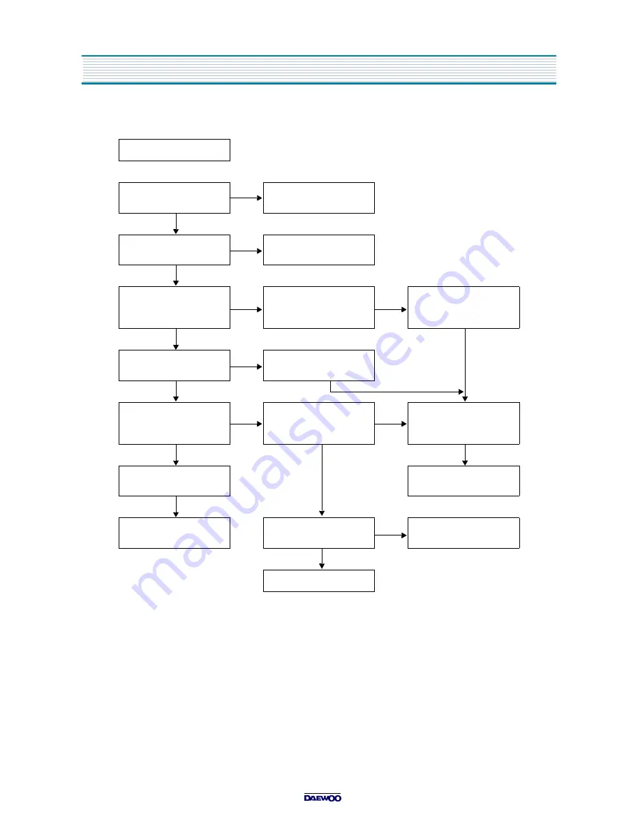 DAEWOO ELECTRONICS DV-S103A Series Service Manual Download Page 17