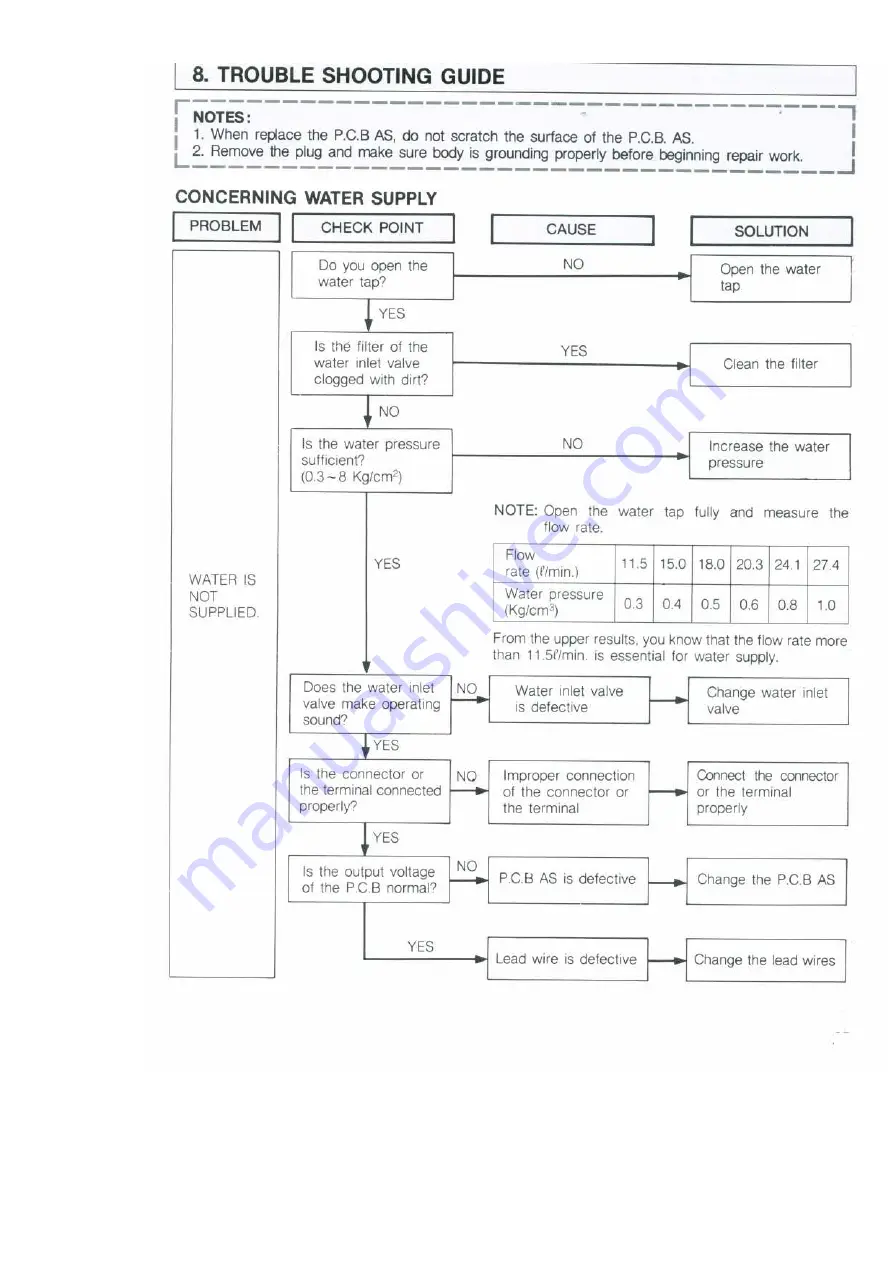 DAEWOO ELECTRONICS DWF-7570DP Скачать руководство пользователя страница 26