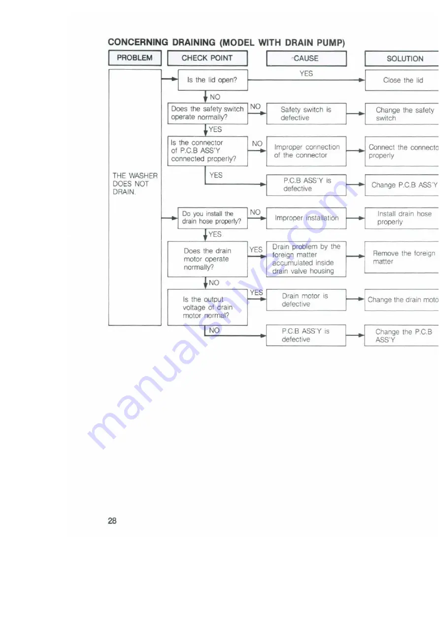 DAEWOO ELECTRONICS DWF-7570DP Service Manual Download Page 29