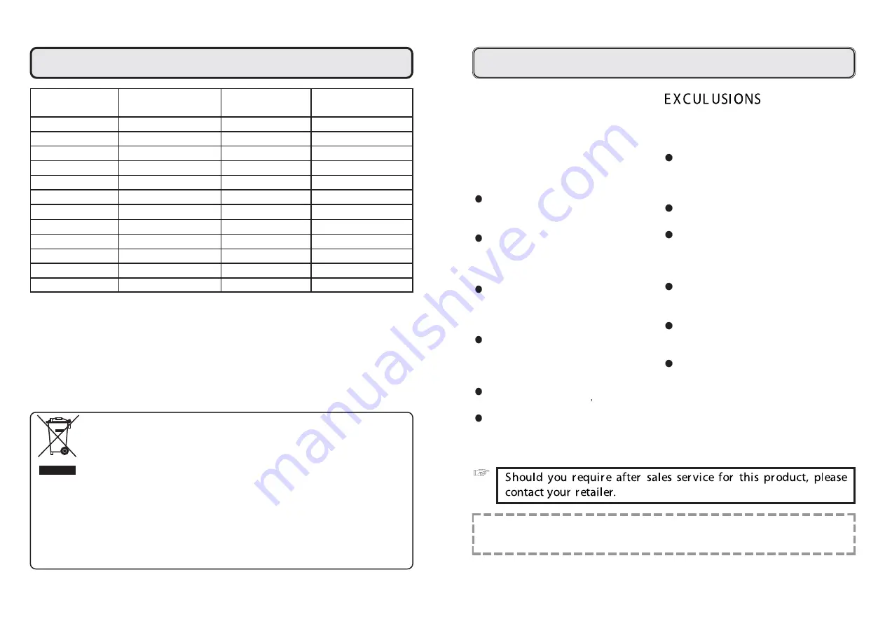 DAEWOO ELECTRONICS FB15AW/GB Instruction Manual Download Page 5