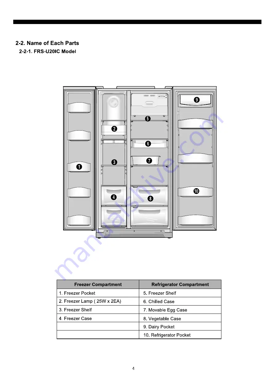 DAEWOO ELECTRONICS FRN-U20IC Service Manual Download Page 5