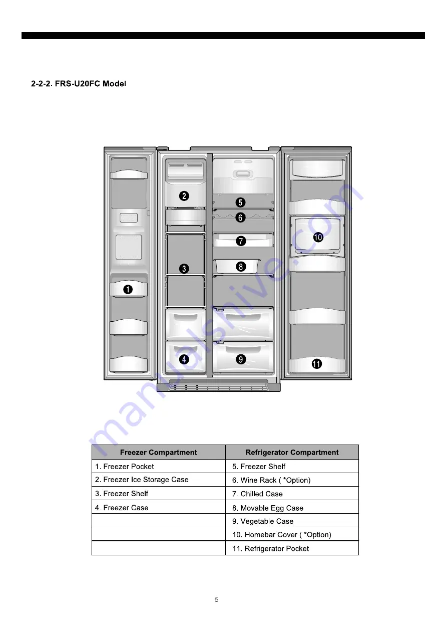 DAEWOO ELECTRONICS FRN-U20IC Service Manual Download Page 6