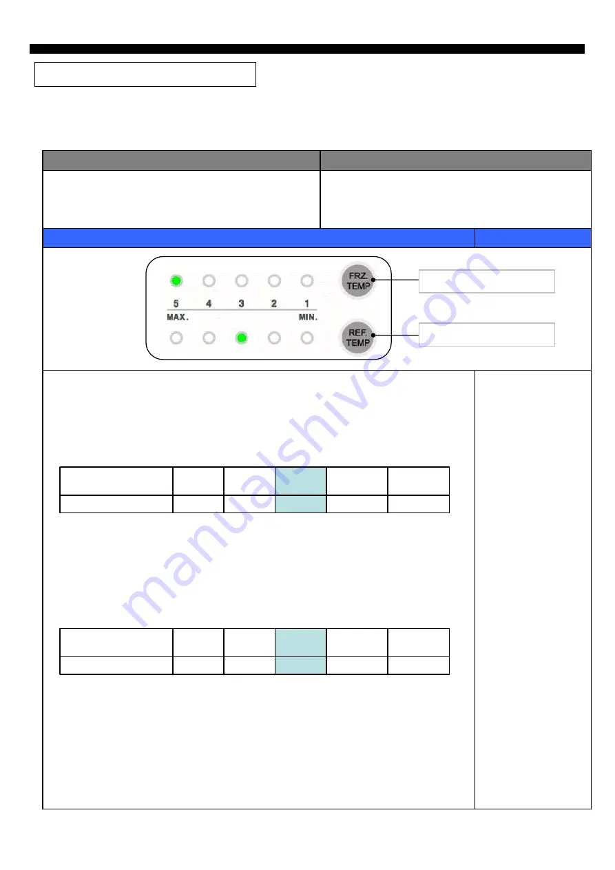 DAEWOO ELECTRONICS FRN-U20IC Service Manual Download Page 10