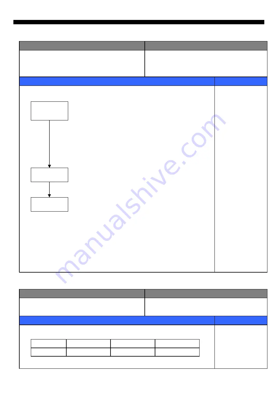 DAEWOO ELECTRONICS FRN-U20IC Service Manual Download Page 16