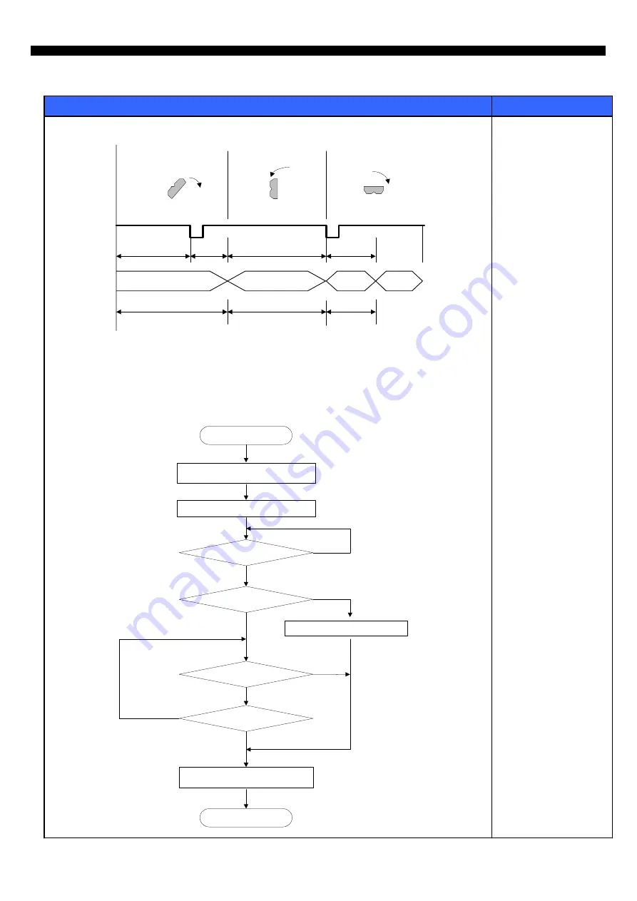 DAEWOO ELECTRONICS FRN-U20IC Service Manual Download Page 30