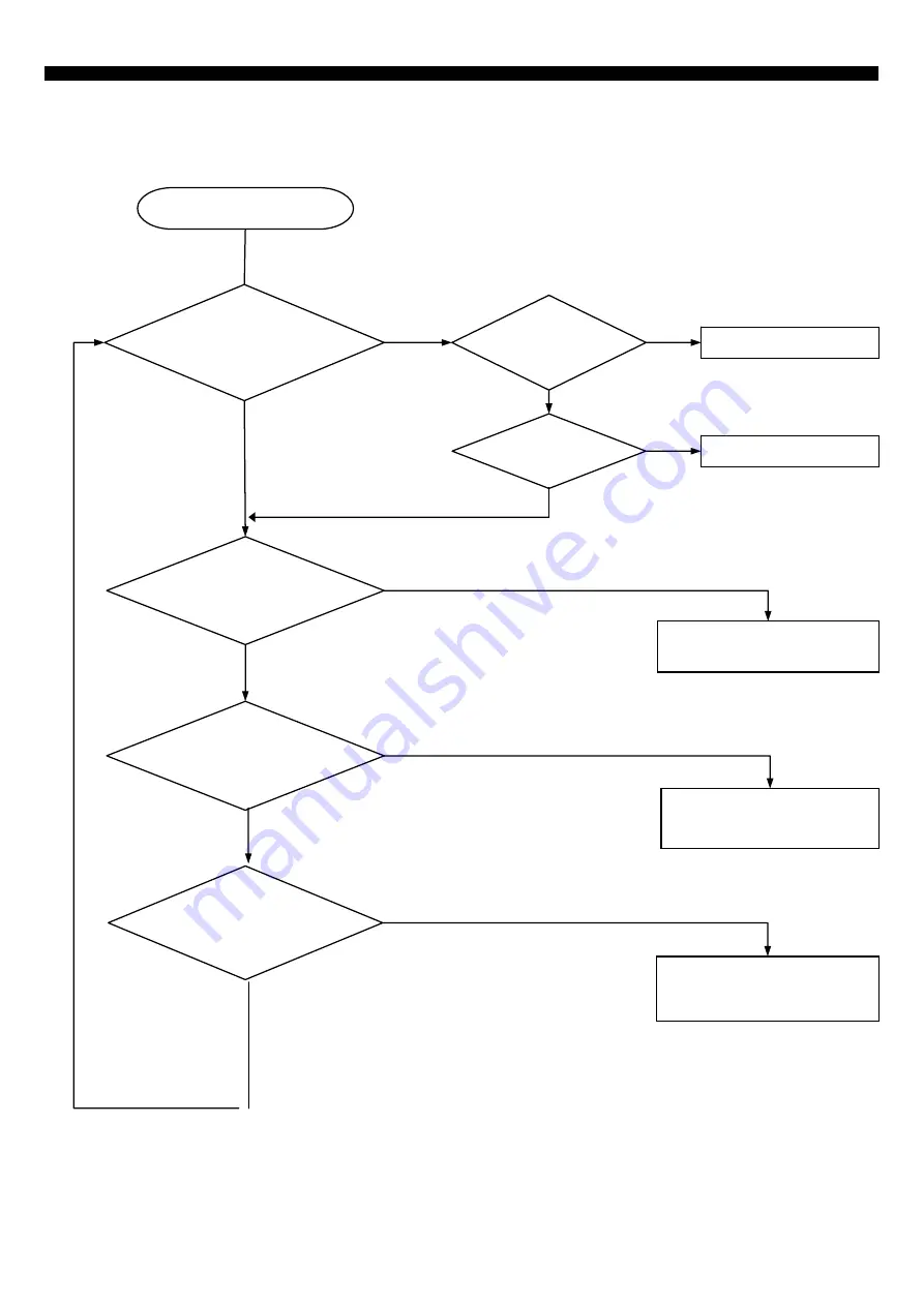 DAEWOO ELECTRONICS FRN-U20IC Service Manual Download Page 42