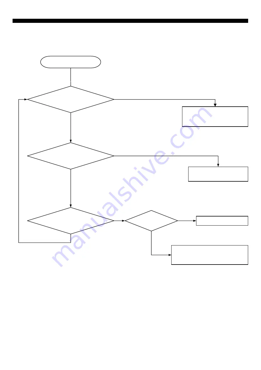 DAEWOO ELECTRONICS FRN-U20IC Service Manual Download Page 47