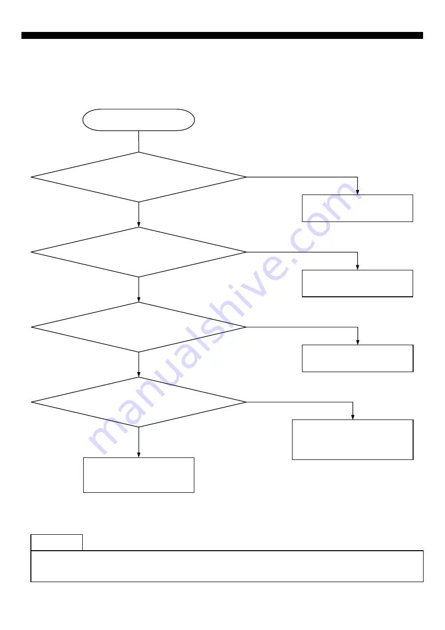 DAEWOO ELECTRONICS FRN-U20IC Service Manual Download Page 50