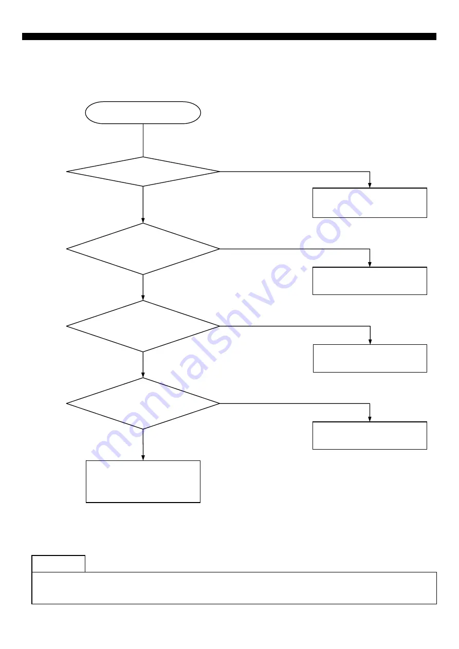 DAEWOO ELECTRONICS FRN-U20IC Service Manual Download Page 52