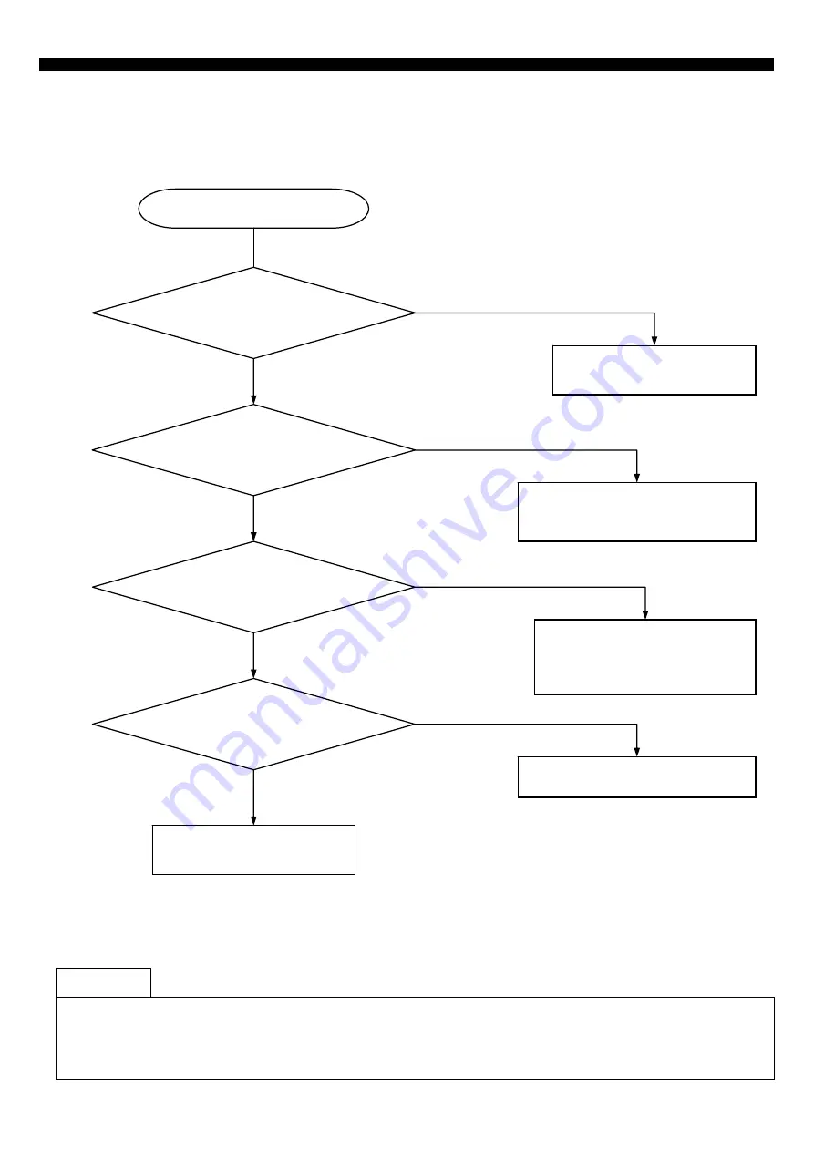 DAEWOO ELECTRONICS FRN-U20IC Service Manual Download Page 54