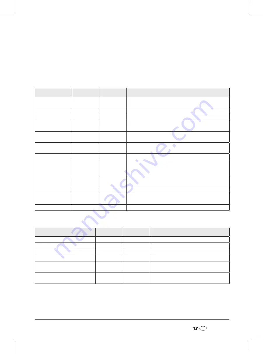 DAEWOO ELECTRONICS KOR-1N5A Operating Instructions & Cook Book Download Page 29