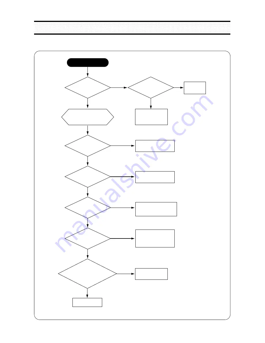 Daewoo Lucoms 719B-3 Service Manual Download Page 20