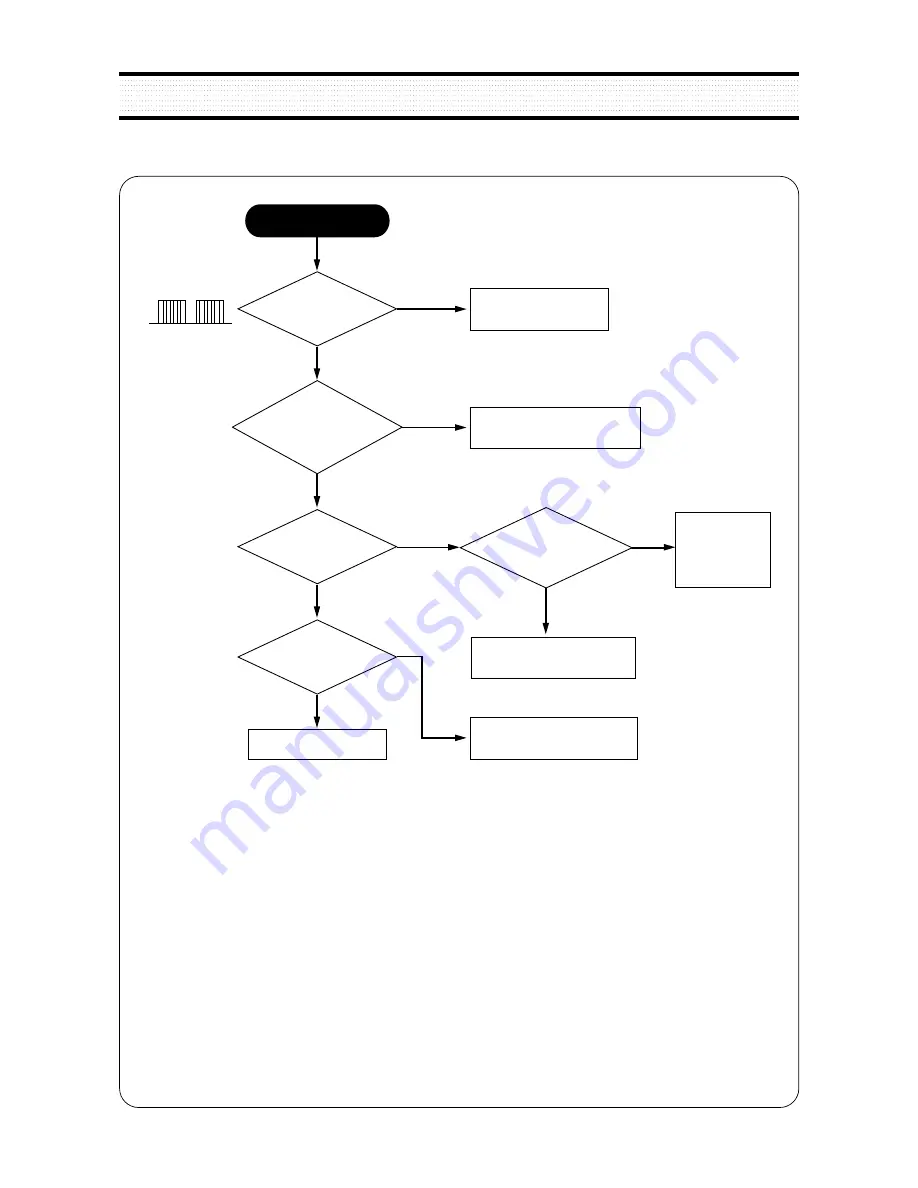 Daewoo Lucoms 719B-3 Service Manual Download Page 21