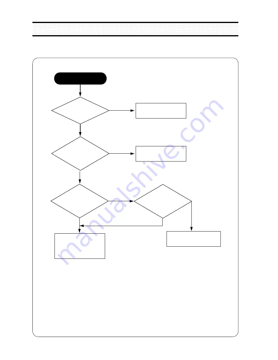 Daewoo Lucoms CML-710M Service Manual Download Page 23