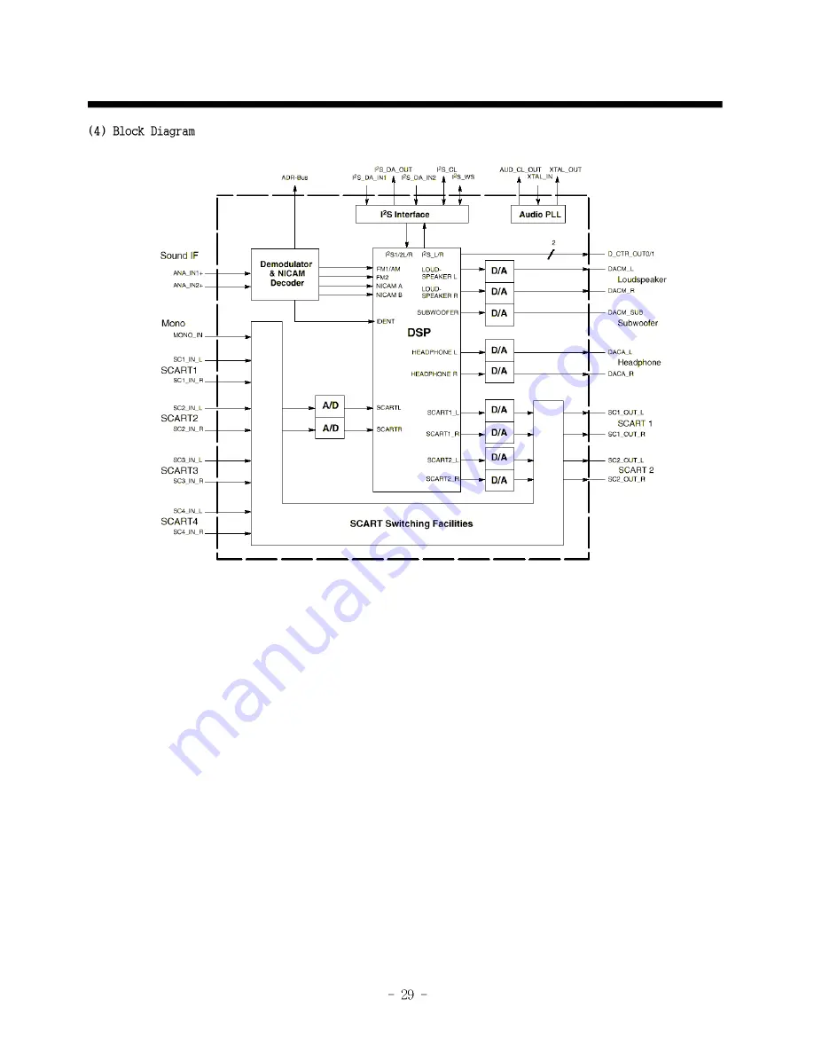 Daewoo 29Z9PIP Service Manual Download Page 33