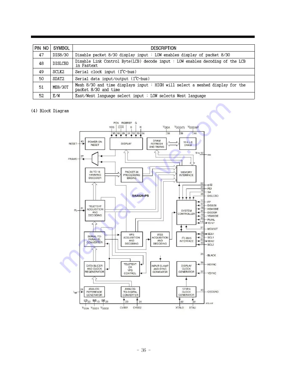 Daewoo 29Z9PIP Скачать руководство пользователя страница 40