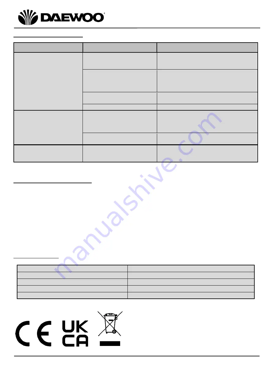 Daewoo Argyle SDA1820 User Manual Download Page 10