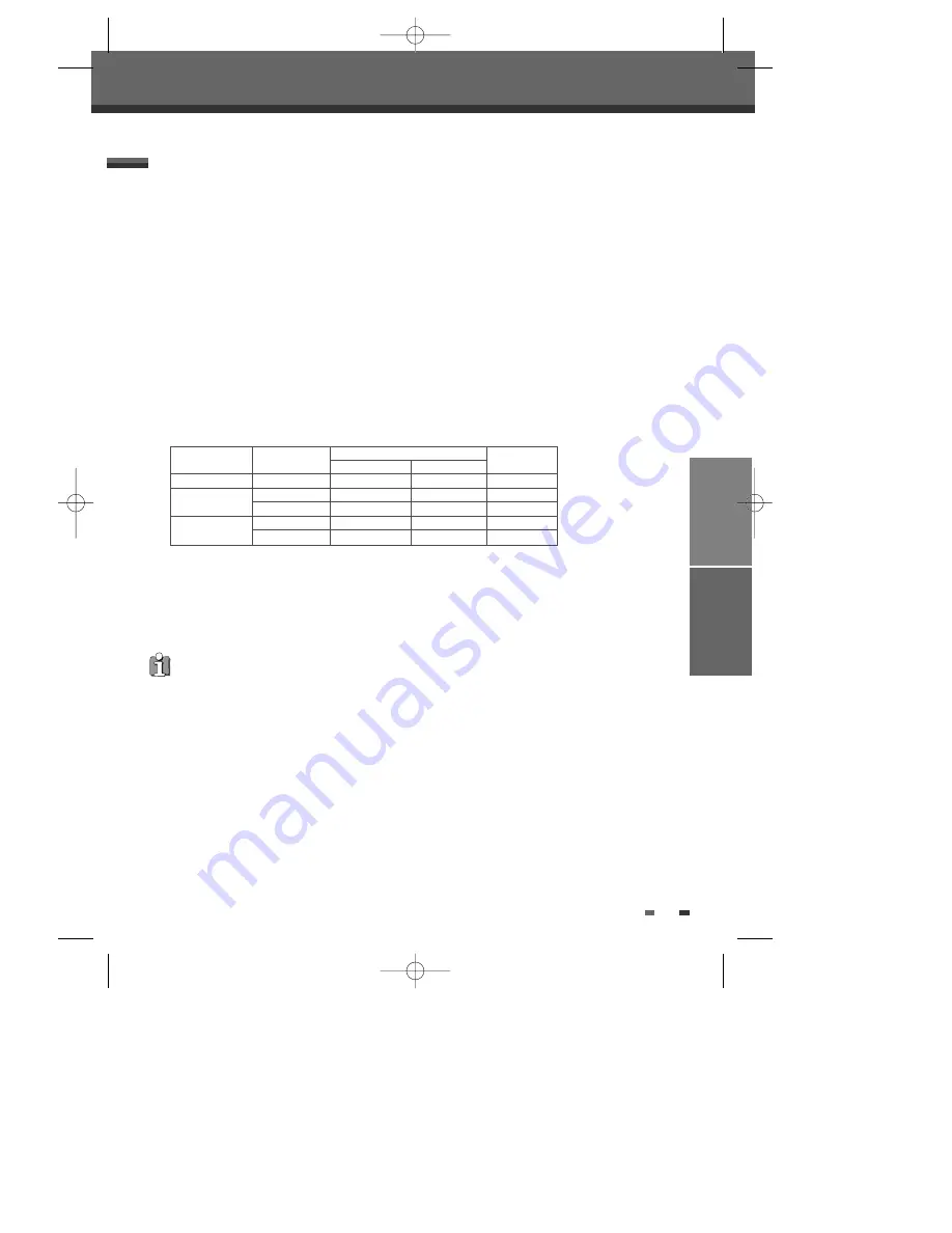 Daewoo DF-4500P User Manual Download Page 42