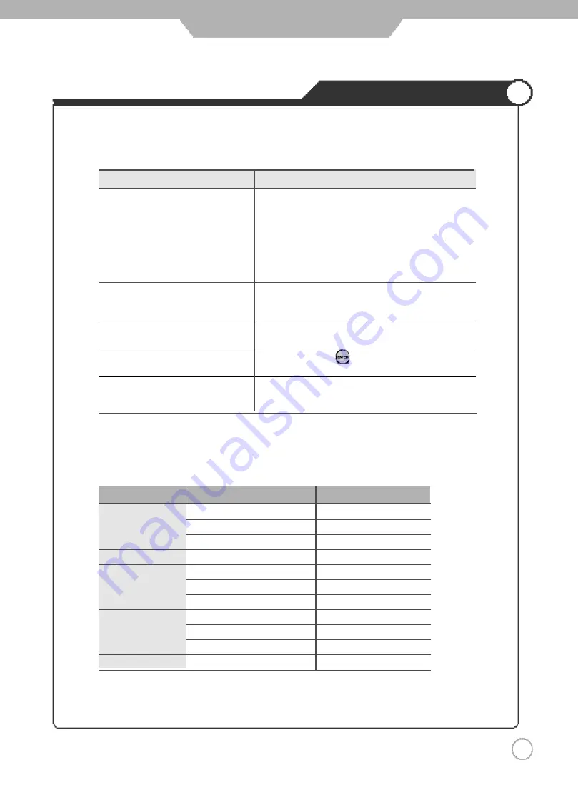 Daewoo DLN-26D3 User Manual Download Page 43