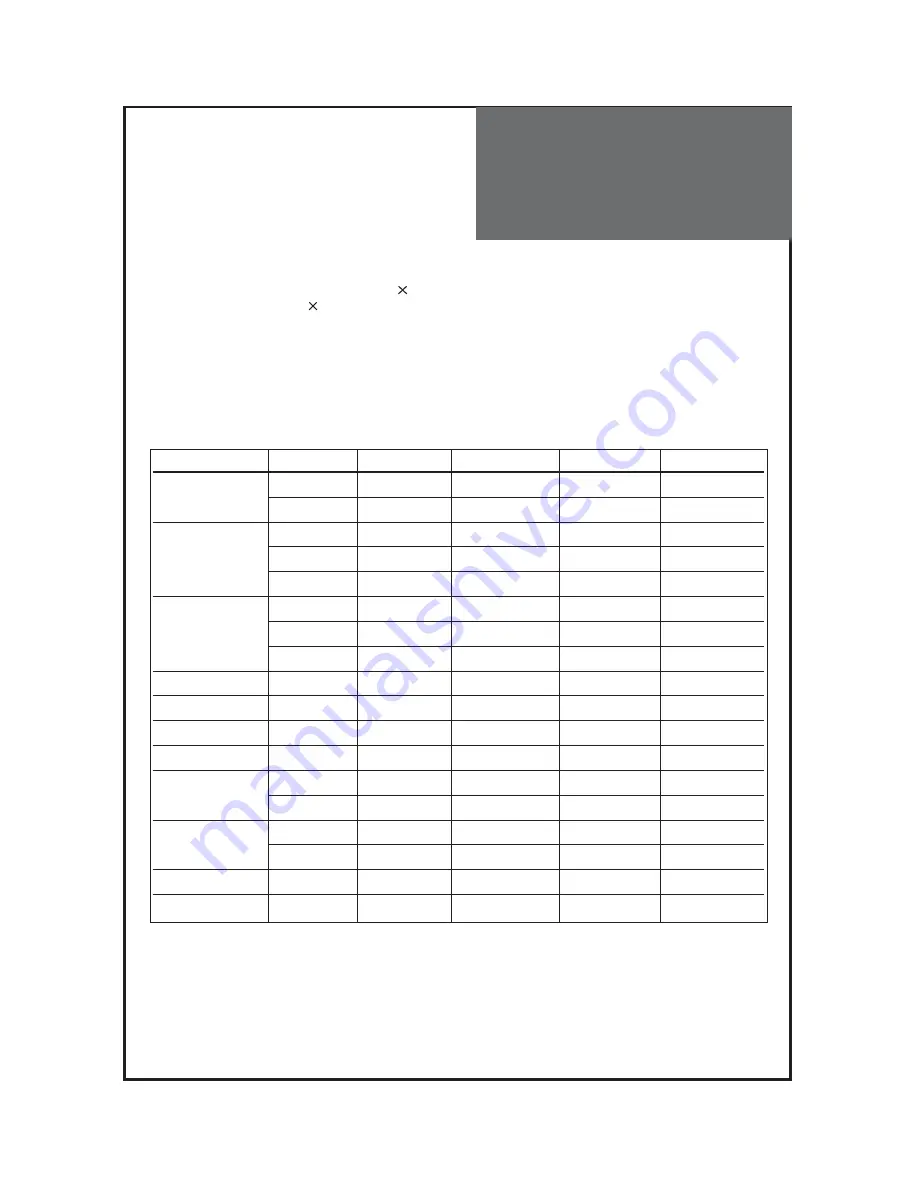 Daewoo DLV-32C7LMB Instruction Manual Download Page 18