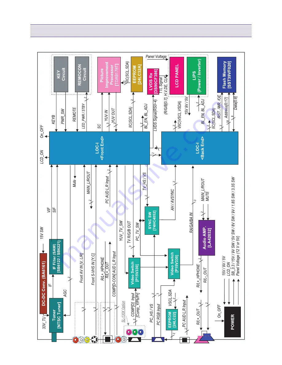 Daewoo DLX-20J1BHS Service Manual Download Page 7