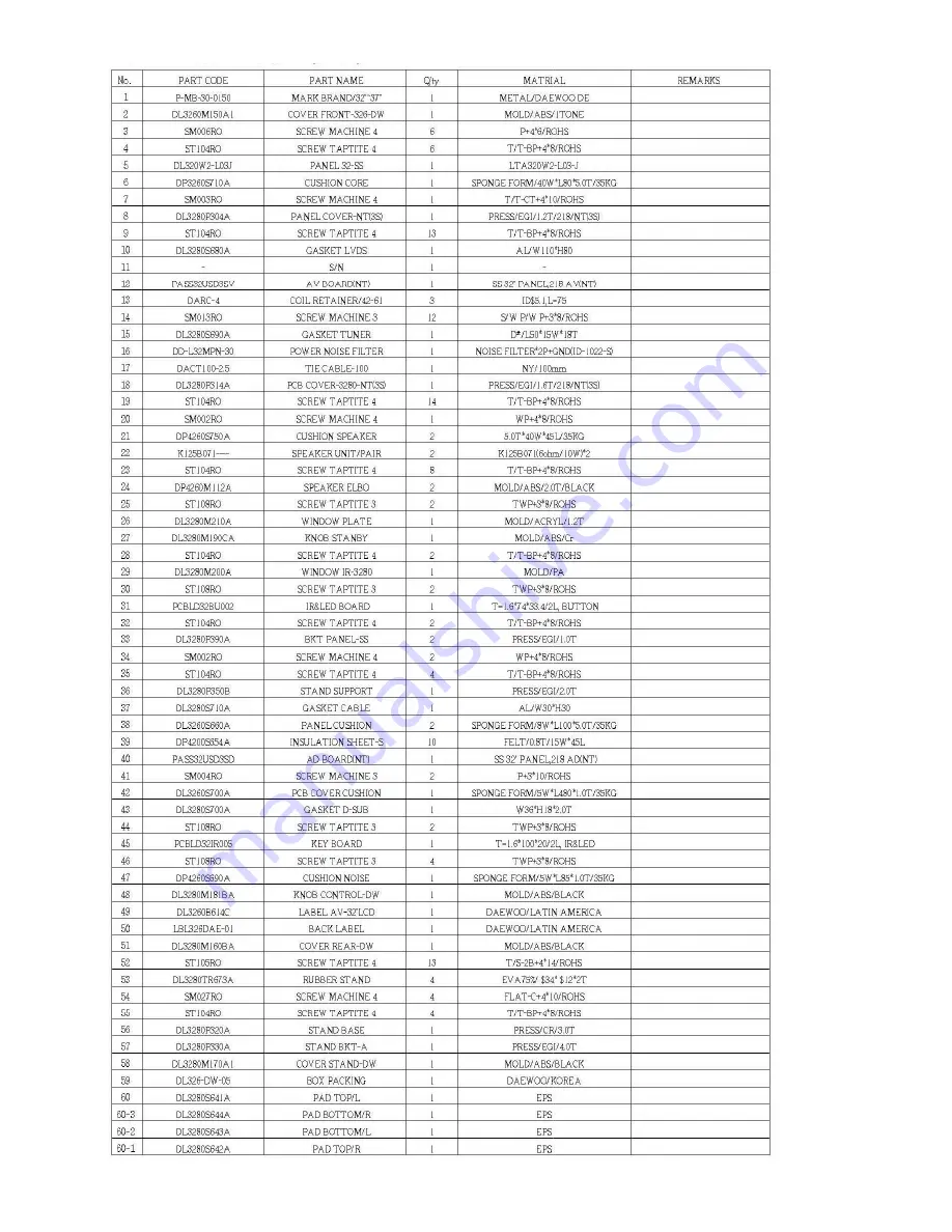 Daewoo DLX-32D1SMSB Service Manual Download Page 40