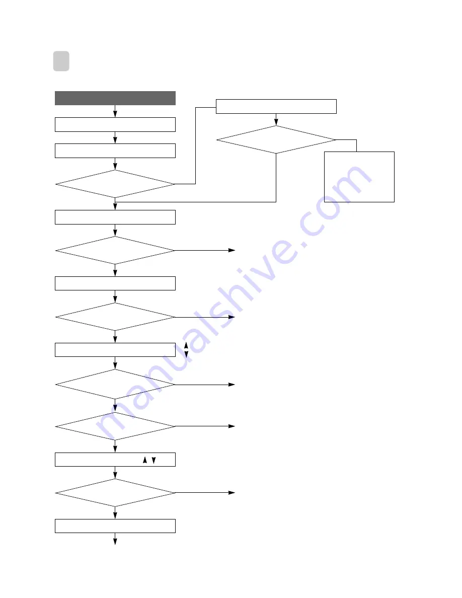 Daewoo DSB-092A Service Manual Download Page 94