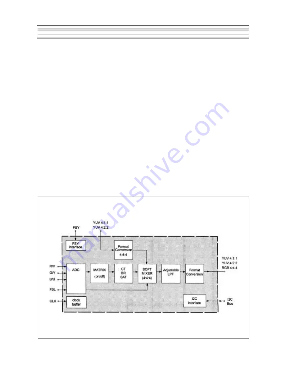 Daewoo DSC-3270E Скачать руководство пользователя страница 17